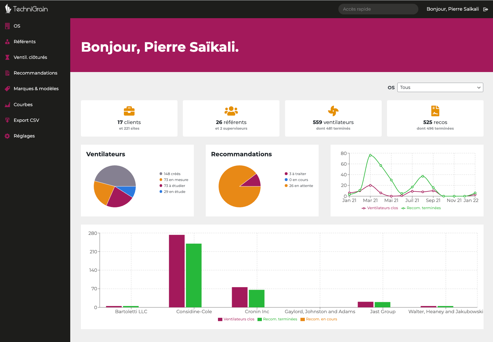 Tableau de bord avec statistiques