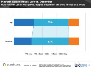 Les utilisations d'Internet sur mobile et desktop